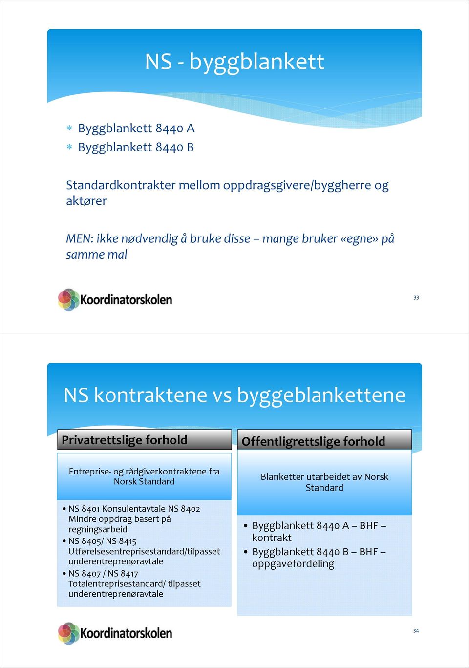 8401 Konsulentavtale NS 8402 Mindre oppdrag basert på regningsarbeid NS 8405/ NS 8415 Utførelsesentreprisestandard/tilpasset underentreprenøravtale NS 8407 / NS 8417