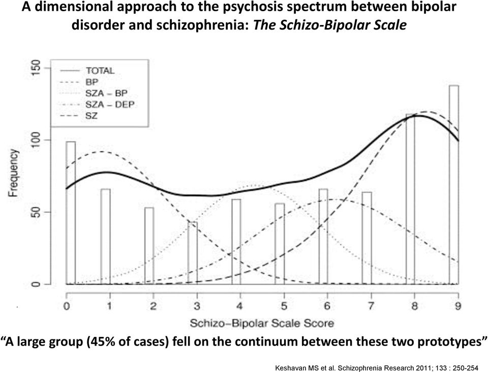 A large group (45% of cases) fell on the continuum between these