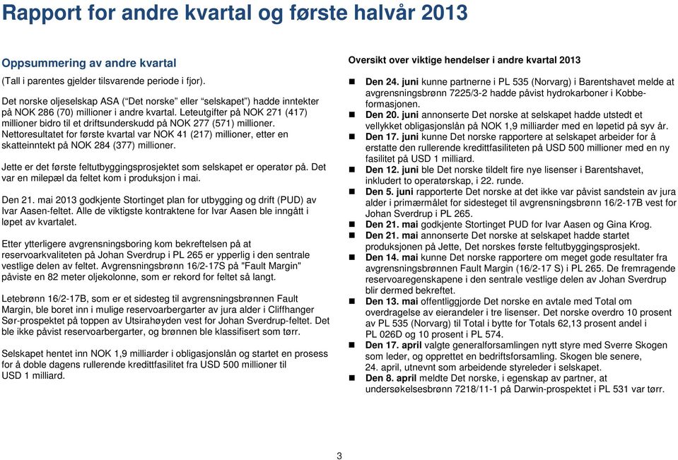 Leteutgifter på NOK 271 (417) millioner bidro til et driftsunderskudd på NOK 277 (571) millioner.