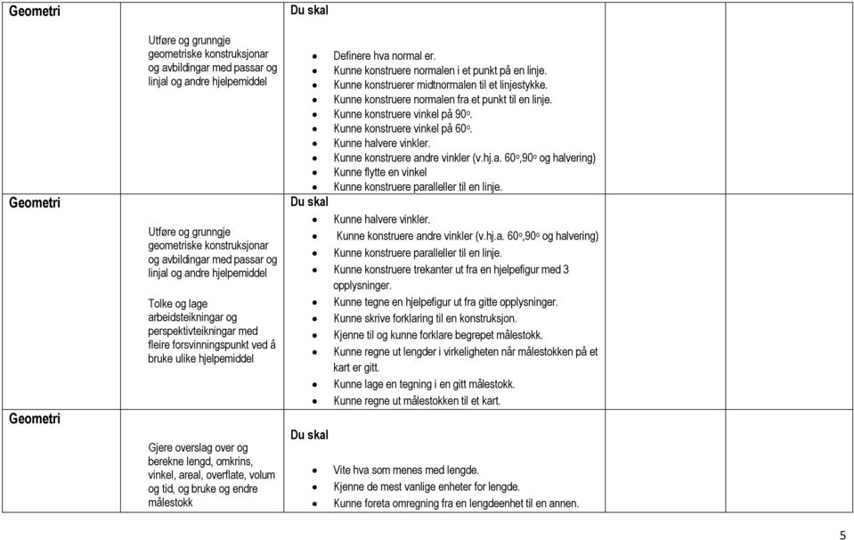 omkrins, vinkel, areal, overflate, volum og tid, og bruke og endre målestokk Definere hva normal er. Kunne konstruere normalen i et punkt på en linje.