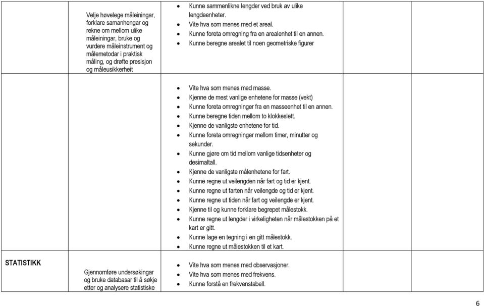 Kunne beregne arealet til noen geometriske figurer Vite hva som menes med masse. Kjenne de mest vanlige enhetene for masse (vekt) Kunne foreta omregninger fra en masseenhet til en annen.