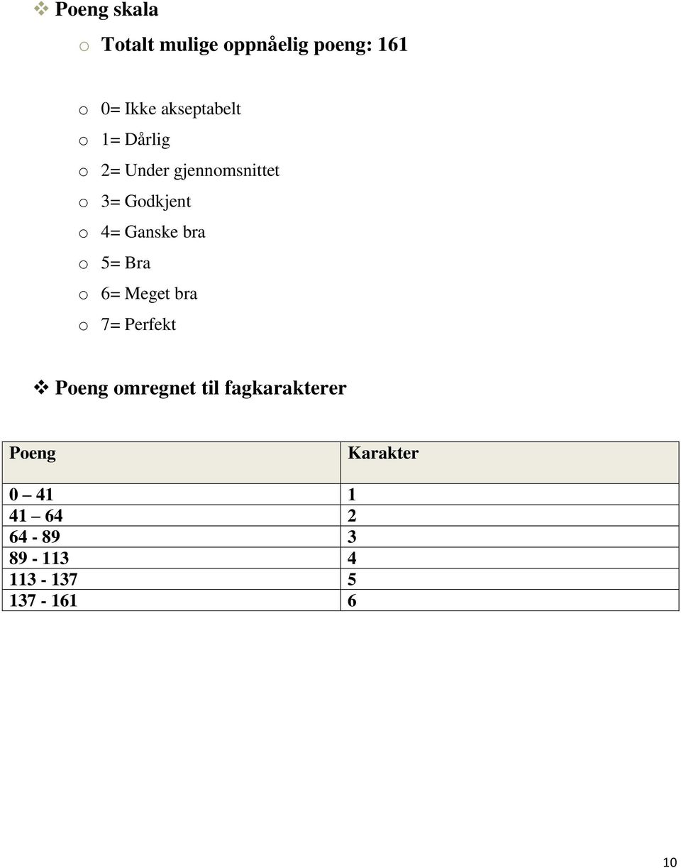 Ganske bra o 5= Bra o 6= Meget bra o 7= Perfekt Poeng omregnet til