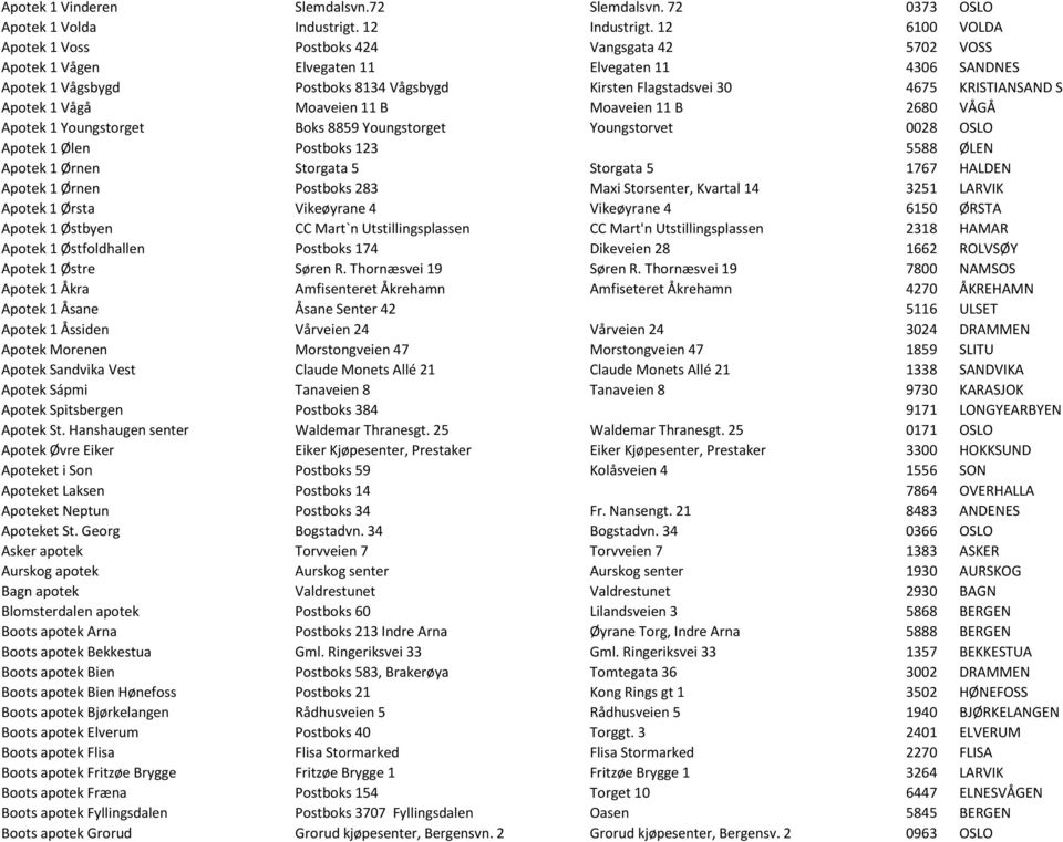 KRISTIANSAND S Apotek 1 Vågå Moaveien 11 B Moaveien 11 B 2680 VÅGÅ Apotek 1 Youngstorget Boks 8859 Youngstorget Youngstorvet 0028 OSLO Apotek 1 Ølen Postboks 123 5588 ØLEN Apotek 1 Ørnen Storgata 5