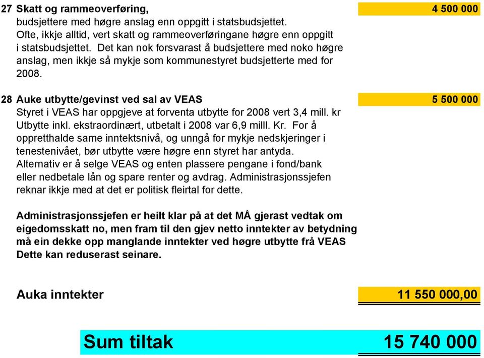 28 Auke utbytte/gevinst ved sal av VEAS 5 500 000 Styret i VEAS har oppgjeve at forventa utbytte for 2008 vert 3,4 mill. kr Utbytte inkl. ekstraordinært, utbetalt i 2008 var 6,9 milll. Kr.