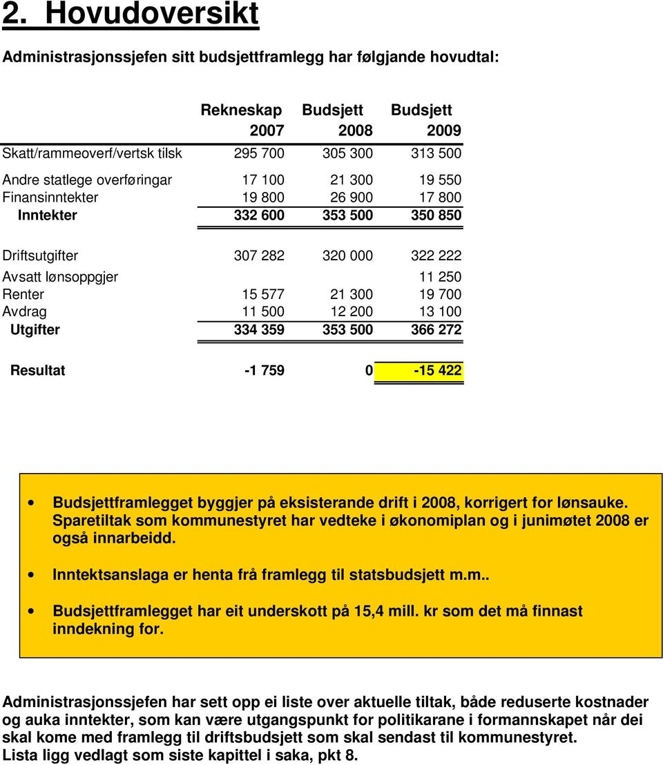 Avdrag 11 500 12 200 13 100 Utgifter 334 359 353 500 366 272 Resultat -1 759 0-15 422 Budsjettframlegget byggjer på eksisterande drift i 2008, korrigert for lønsauke.