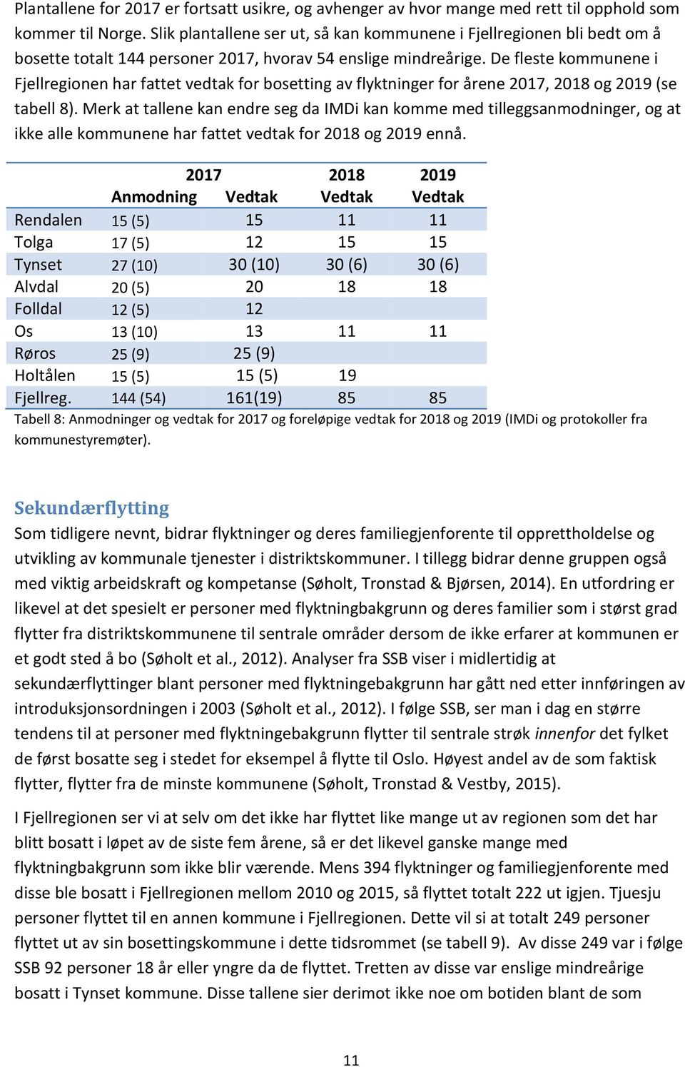 De fleste kommunene i Fjellregionen har fattet vedtak for bosetting av flyktninger for årene 2017, 2018 og 2019 (se tabell 8).