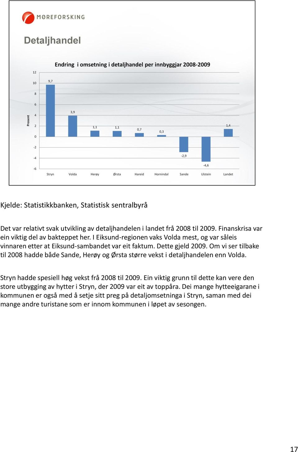 Om vi ser tilbake til 2008 hadde både Sande, Herøy og Ørsta større vekst i detaljhandelen enn Volda. Stryn hadde spesiell høg vekst frå 2008 til 2009.