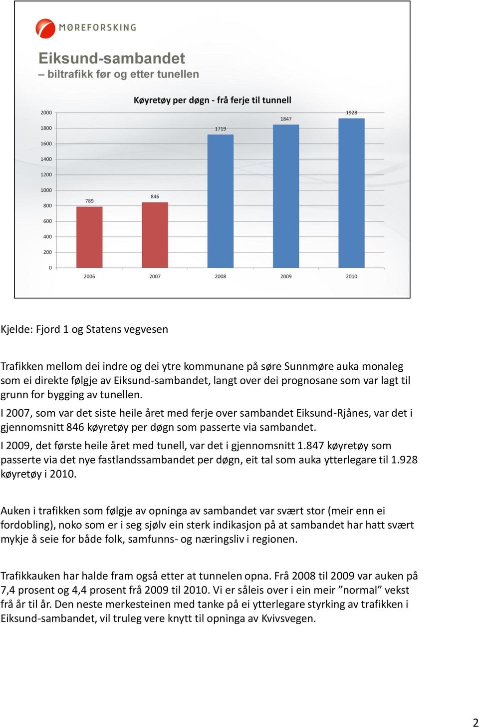 I 2009, det første heile året med tunell, var det i gjennomsnitt 1.847 køyretøy som passerte via det nye fastlandssambandet per døgn, eit tal som auka ytterlegare til 1.928 køyretøy i 2010.