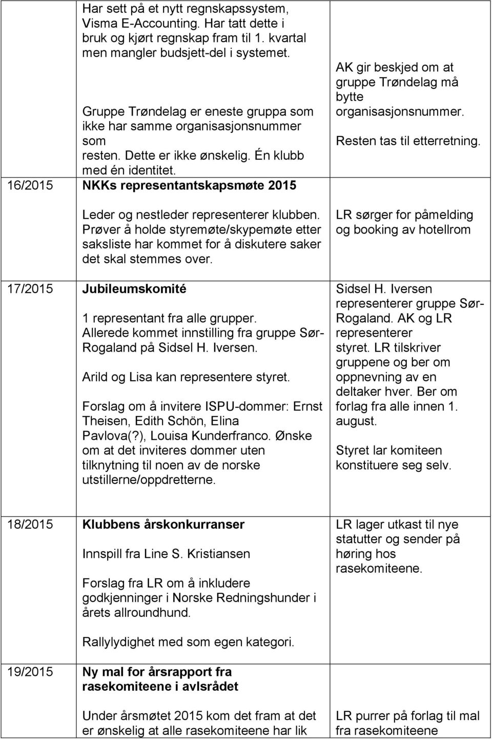 16/2015 NKKs representantskapsmøte 2015 Leder og nestleder representerer klubben. Prøver å holde styremøte/skypemøte etter saksliste har kommet for å diskutere saker det skal stemmes over.