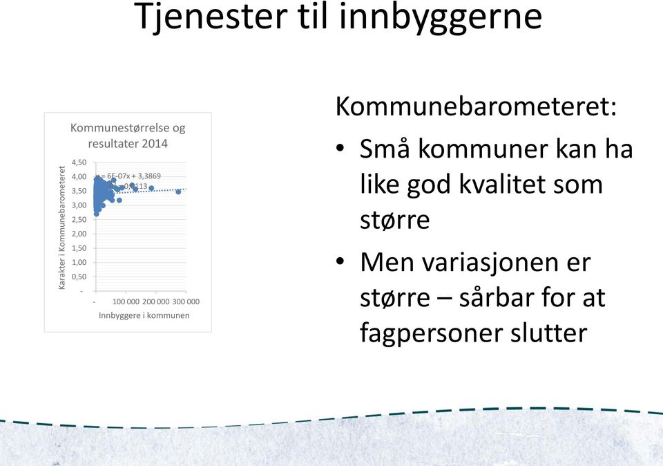 0,0113-100 000 200 000 300 000 Innbyggere i kommunen Kommunebarometeret: Små kommuner