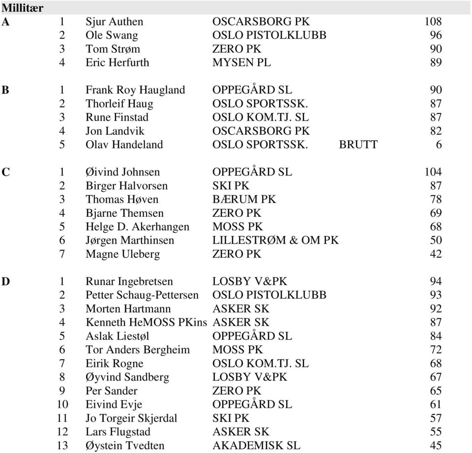 BRUTT 6 C 1 Øivind Johnsen OPPEGÅRD SL 104 2 Birger Halvorsen SKI PK 87 3 Thomas Høven BÆRUM PK 78 4 Bjarne Themsen ZERO PK 69 5 Helge D.