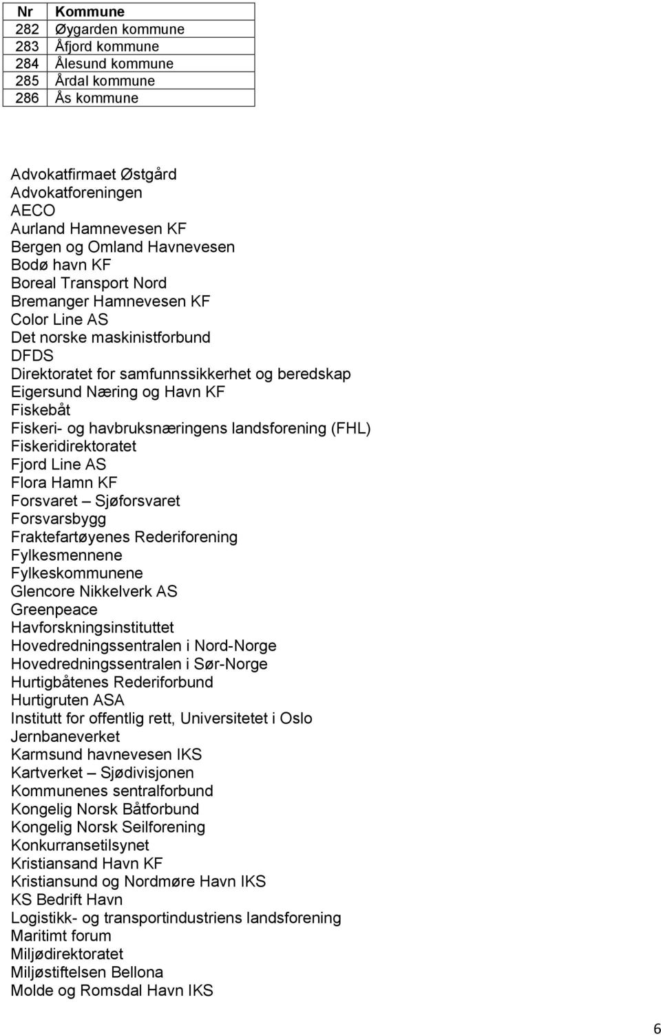 havbruksnæringens landsforening (FHL) Fiskeridirektoratet Fjord Line AS Flora Hamn KF Forsvaret Sjøforsvaret Forsvarsbygg Fraktefartøyenes Rederiforening Fylkesmennene Fylkeskommunene Glencore