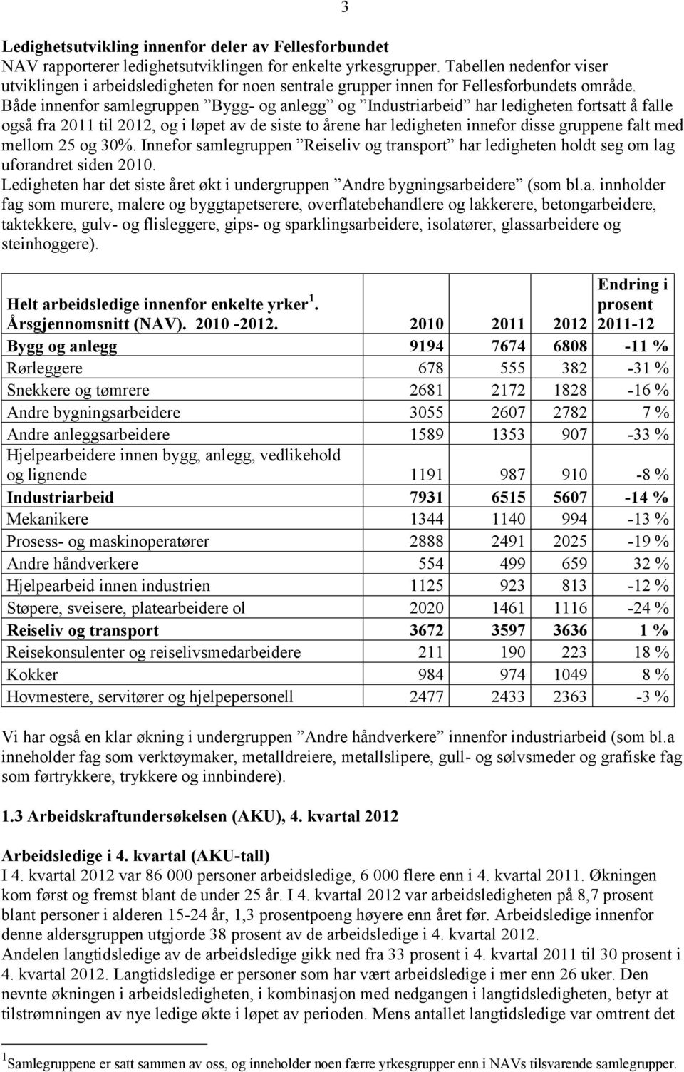 Både innenfor samlegruppen Bygg- og anlegg og Industriarbeid har ledigheten fortsatt å falle også fra 2011 til 2012, og i løpet av de siste to årene har ledigheten innefor disse gruppene falt med