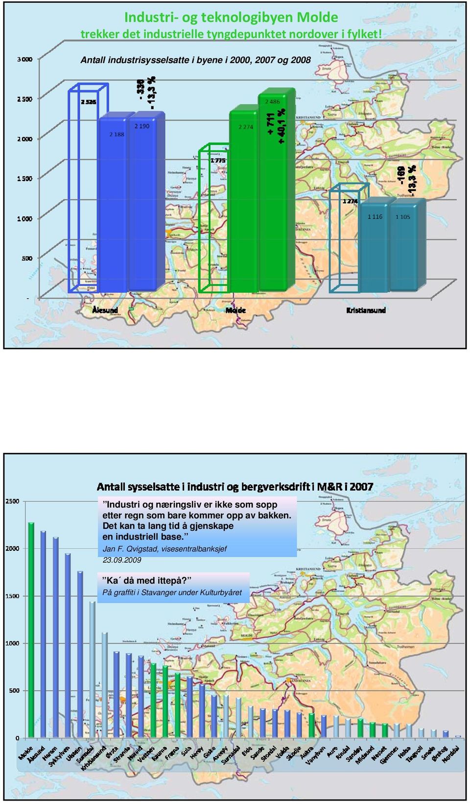 etter regn som bare kommer opp av bakken. Det kan ta lang tid å gjenskape en industriell base.