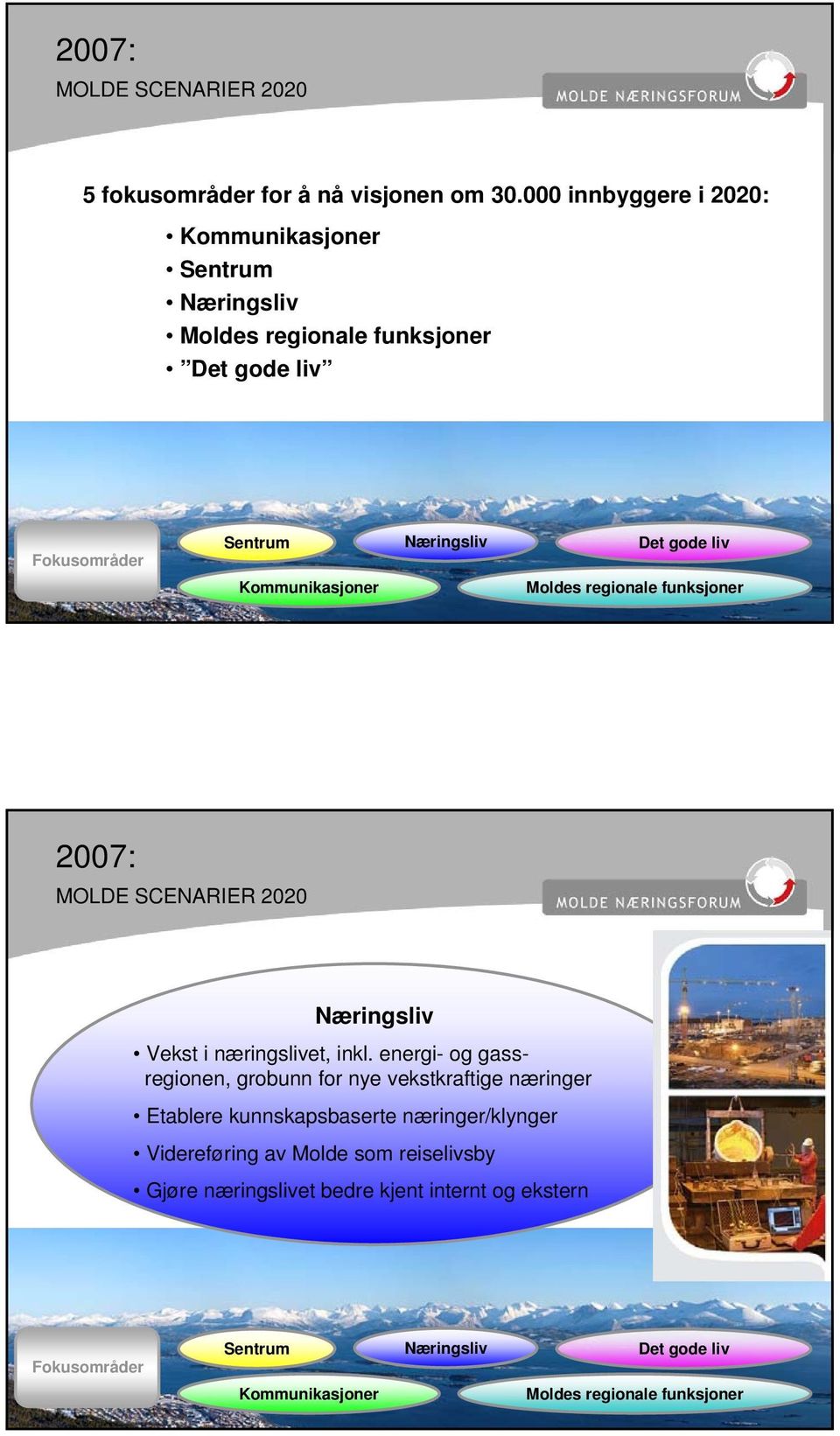 gode liv Moldes regionale funksjoner 2007: MOLDE SCENARIER 2020 Næringsliv Vekst i næringslivet, inkl.