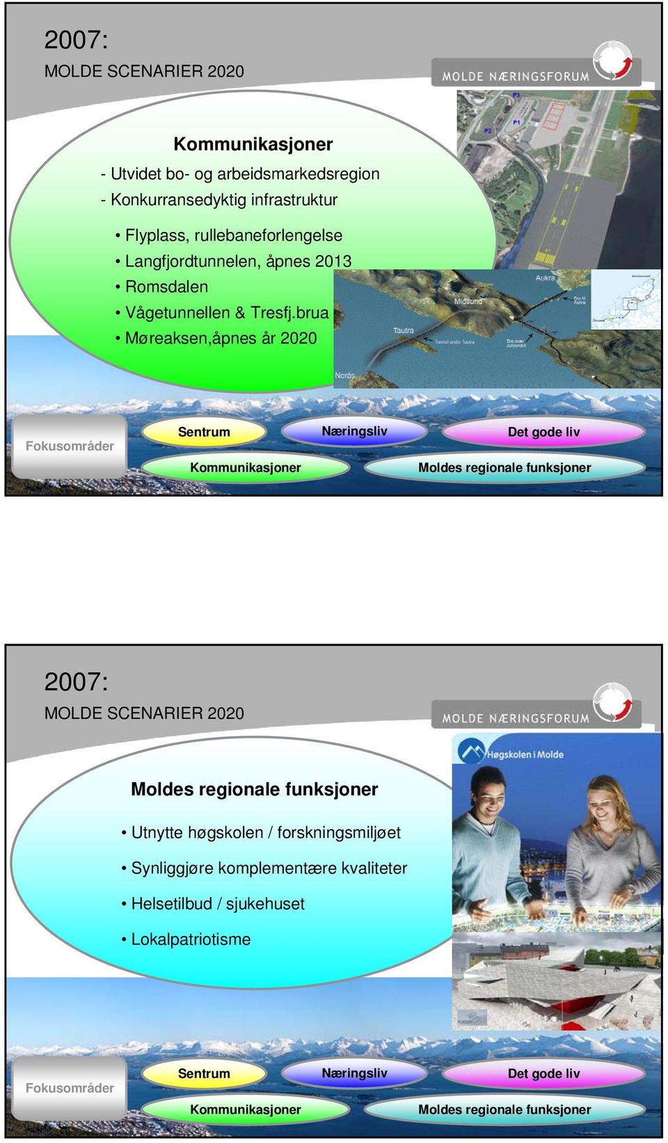 brua Møreaksen,åpnes år 2020 Fokusområder Sentrum Kommunikasjoner Næringsliv Det gode liv Moldes regionale funksjoner 2007: MOLDE SCENARIER 2020