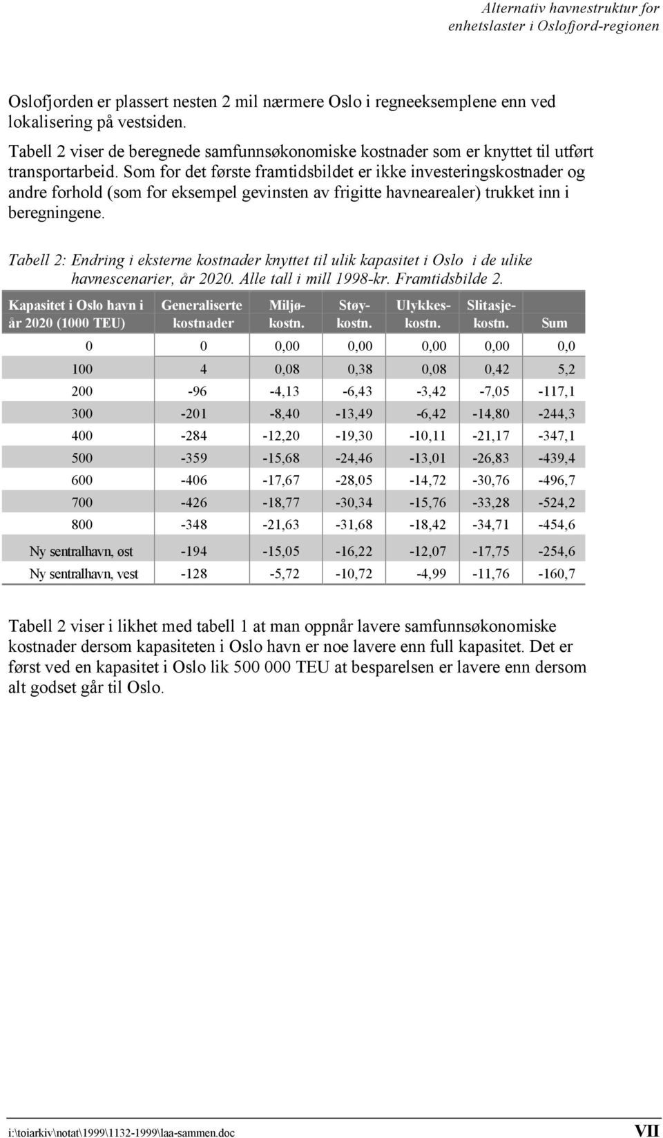 Som for det første framtidsbildet er ikke investeringskostnader og andre forhold (som for eksempel gevinsten av frigitte havnearealer) trukket inn i beregningene.
