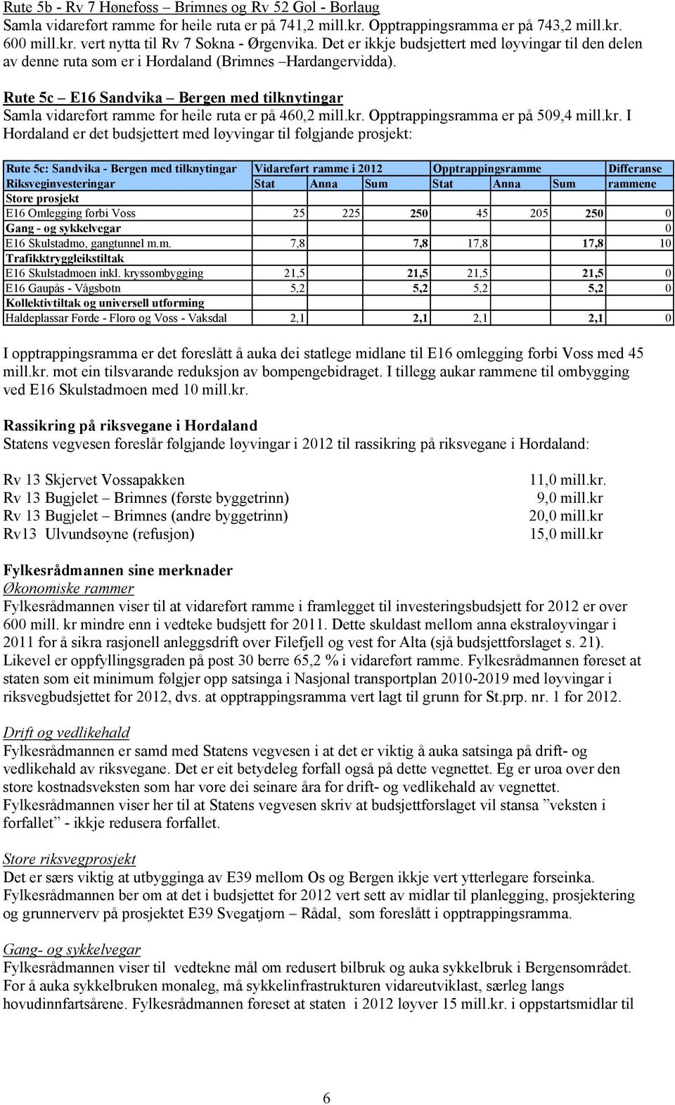 Rute 5c E16 Sandvika Bergen med tilknytingar Samla vidareført ramme for heile ruta er på 460,2 mill.kr.