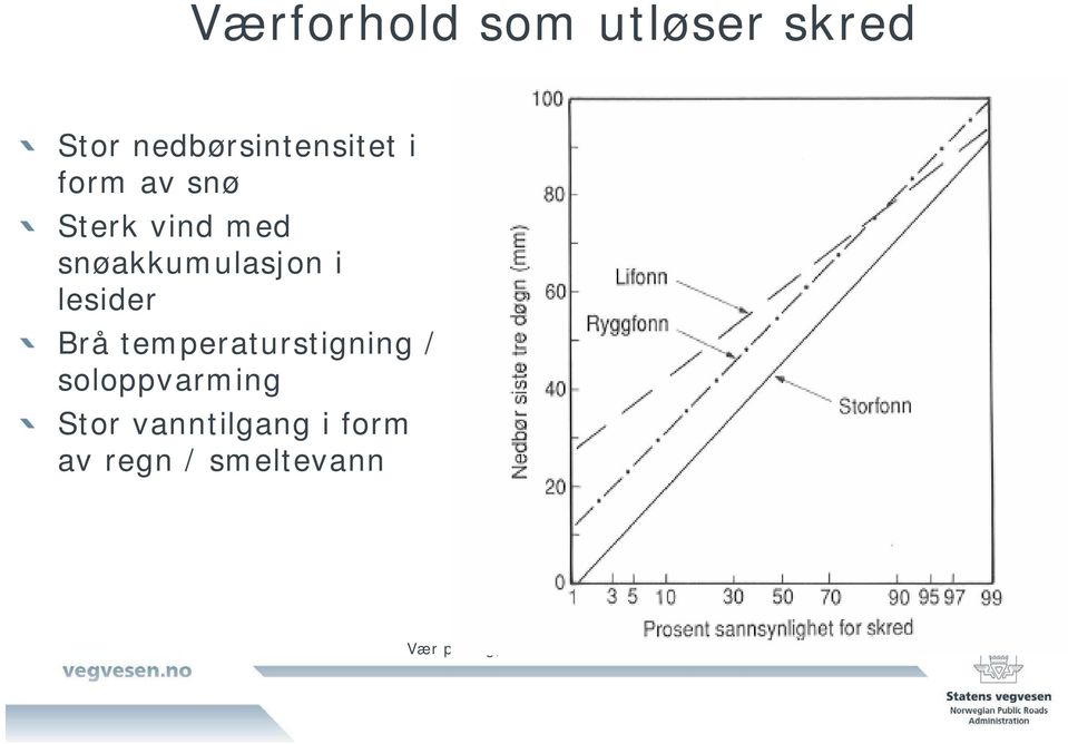 snøakkumulasjon i lesider Brå