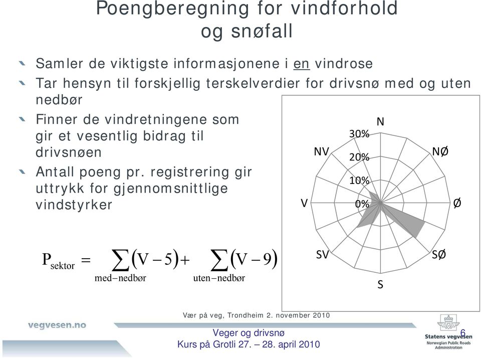 bidrag til drivsnøen Antall poeng pr.