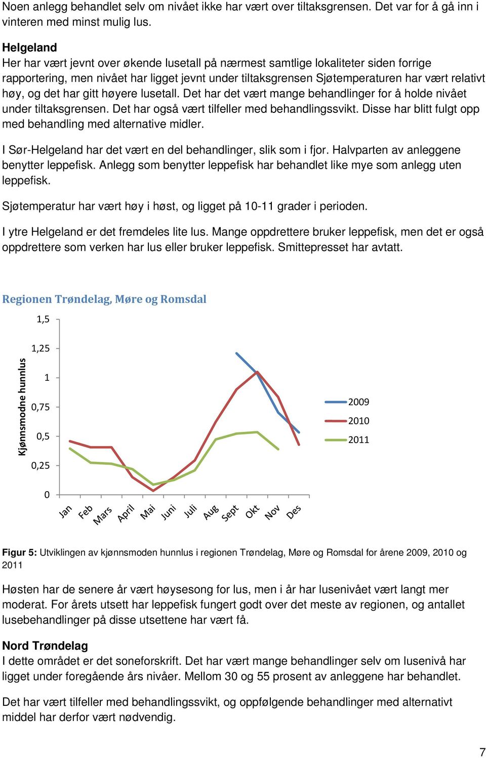 og det har gitt høyere lusetall. Det har det vært mange behandlinger for å holde nivået under tiltaksgrensen. Det har også vært tilfeller med behandlingssvikt.