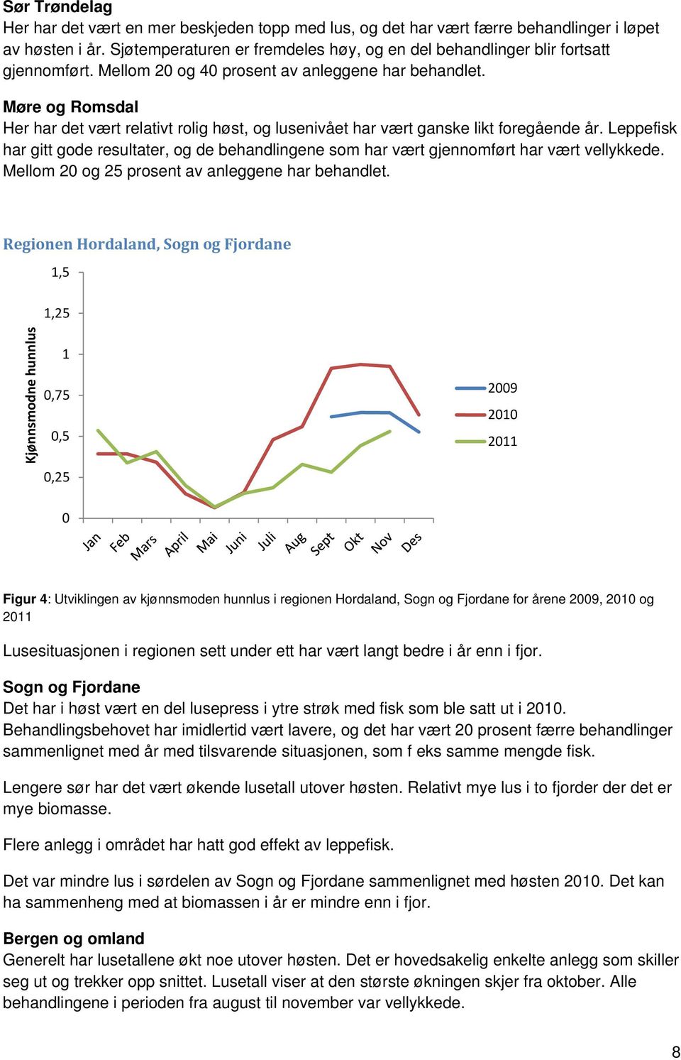 Møre og Romsdal Her har det vært relativt rolig høst, og lusenivået har vært ganske likt foregående år.