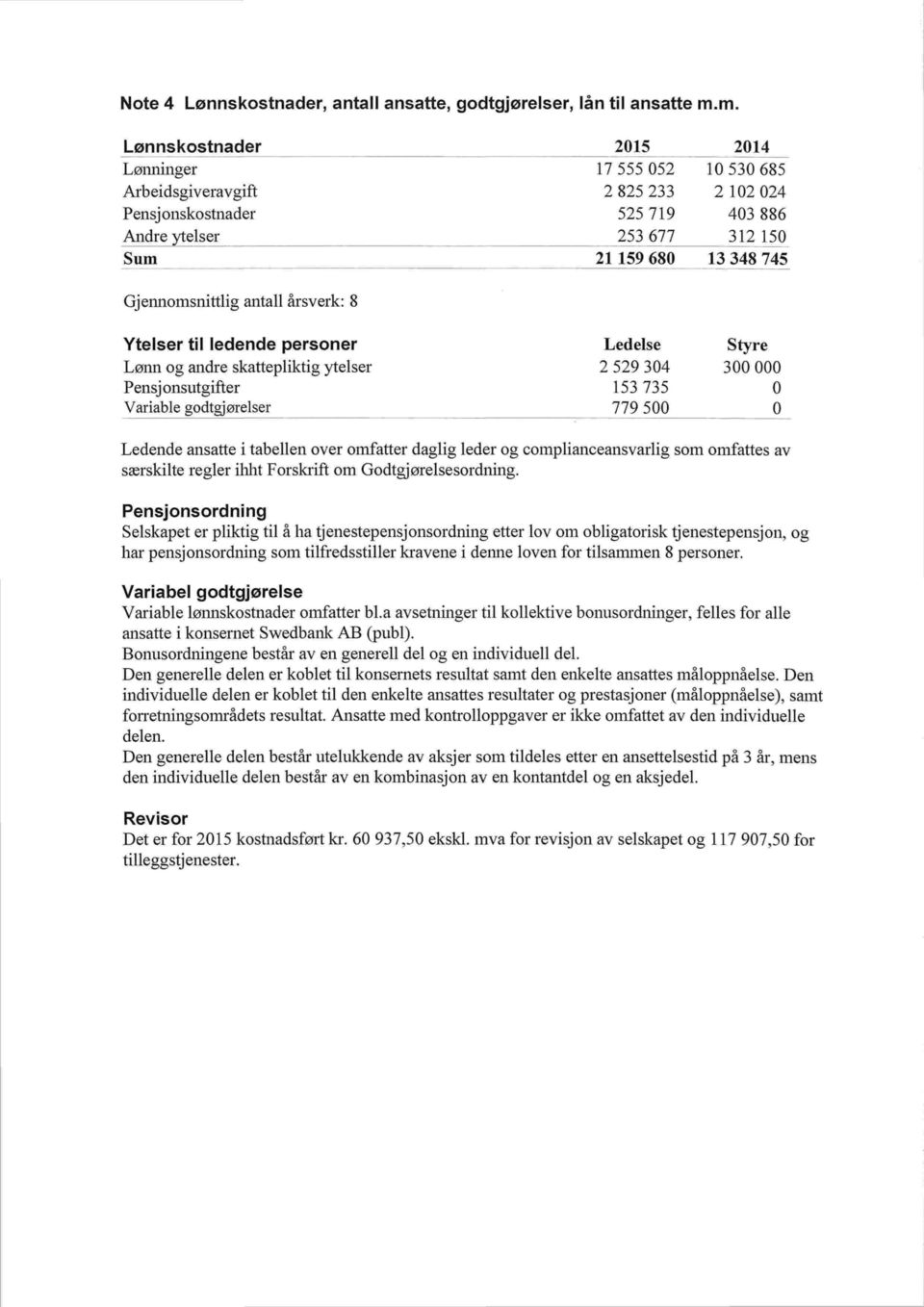 årsverk: 8 Ytelser tilledende personer Lønn og andre skattepliktig ytelser Pens j onsutgifter Variable godtgjørelser Ledelse 2529304 153735 779500 Styre 300000 Ledende ansatte i tabellen over