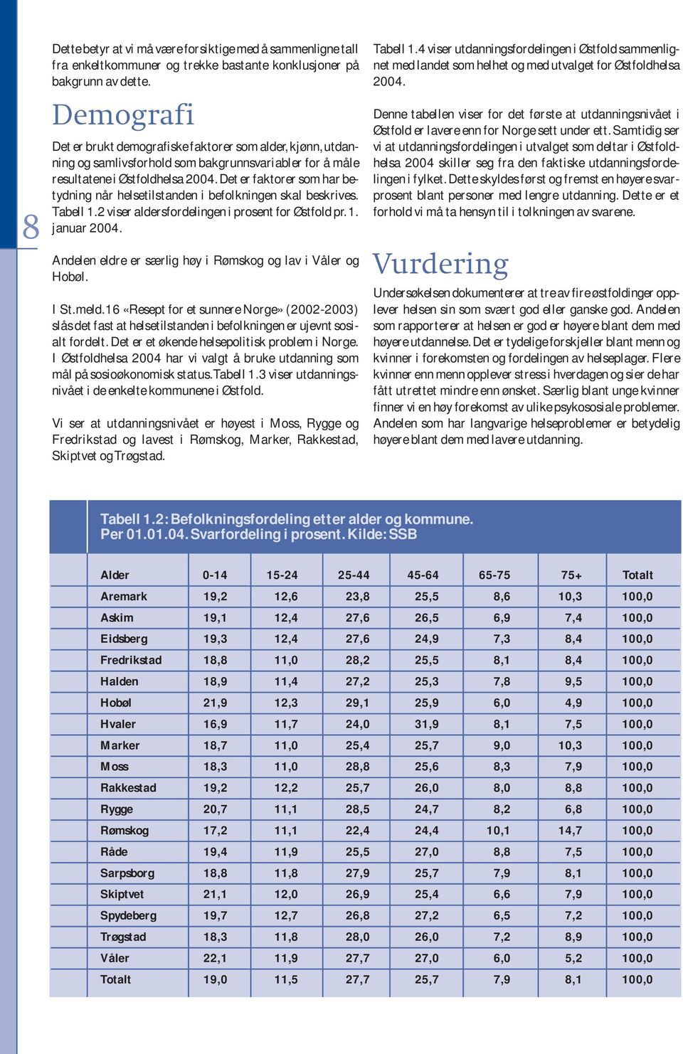 Det er faktorer som har betydning når helsetilstanden i befolkningen skal beskrives. Tabell 1.2 viser aldersfordelingen i prosent for Østfold pr.1. januar 2004.