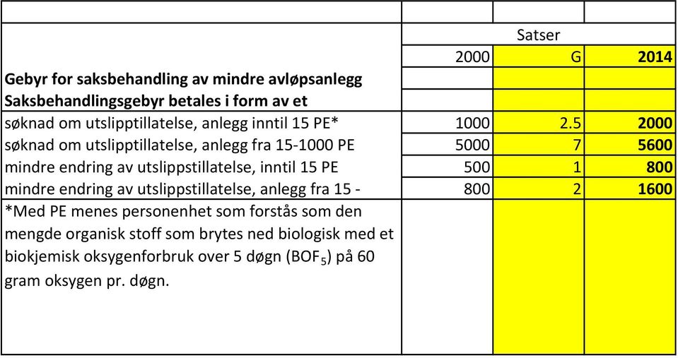 utslippstillatelse, anlegg fra 15 - *Med PE menes personenhet som forstås som den mengde organisk stoff som brytes ned biologisk med