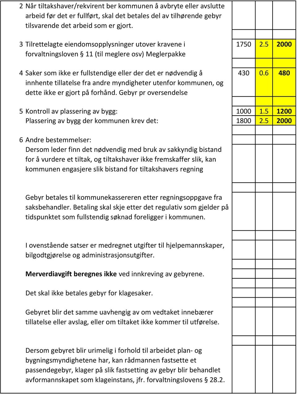 myndigheter utenfor kommunen, og dette ikke er gjort på forhånd. Gebyr pr oversendelse 1750 2.5 2000 430 0.6 480 5 Kontroll av plassering av bygg: 1000 1.