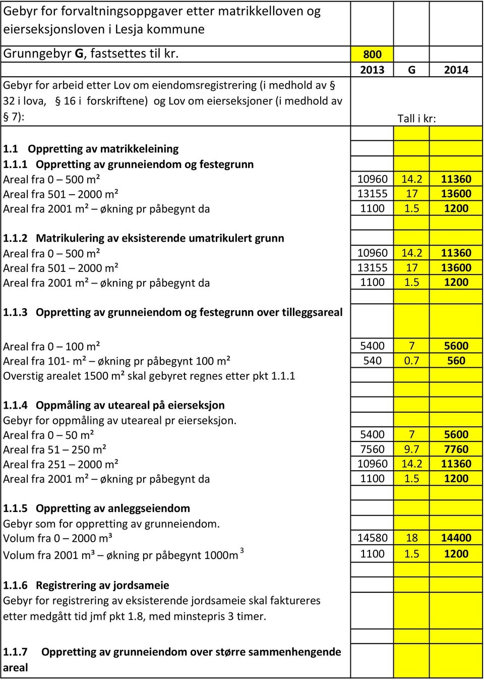 i forskriftene) og Lov om eierseksjoner (i medhold av 7): 1.1 Oppretting av matrikkeleining 1.1.1 Oppretting av grunneiendom og festegrunn Areal fra 0 500 m² Areal fra 501 2000 m² Areal fra 2001 m² økning pr påbegynt da 1.