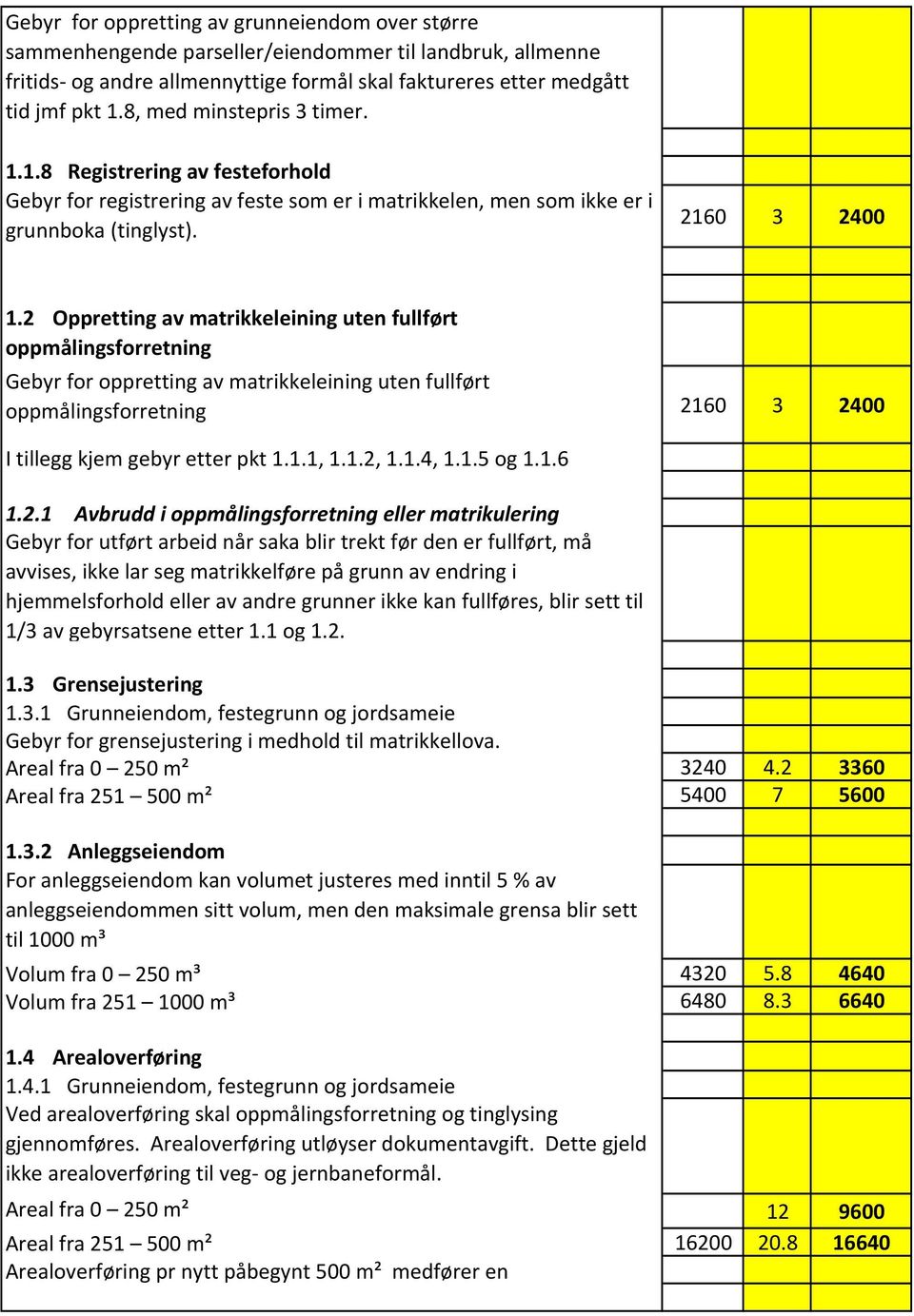 2 Oppretting av matrikkeleining uten fullført oppmålingsforretning Gebyr for oppretting av matrikkeleining uten fullført oppmålingsforretning 2160 3 2400 I tillegg kjem gebyr etter pkt 1.1.1, 1.1.2, 1.