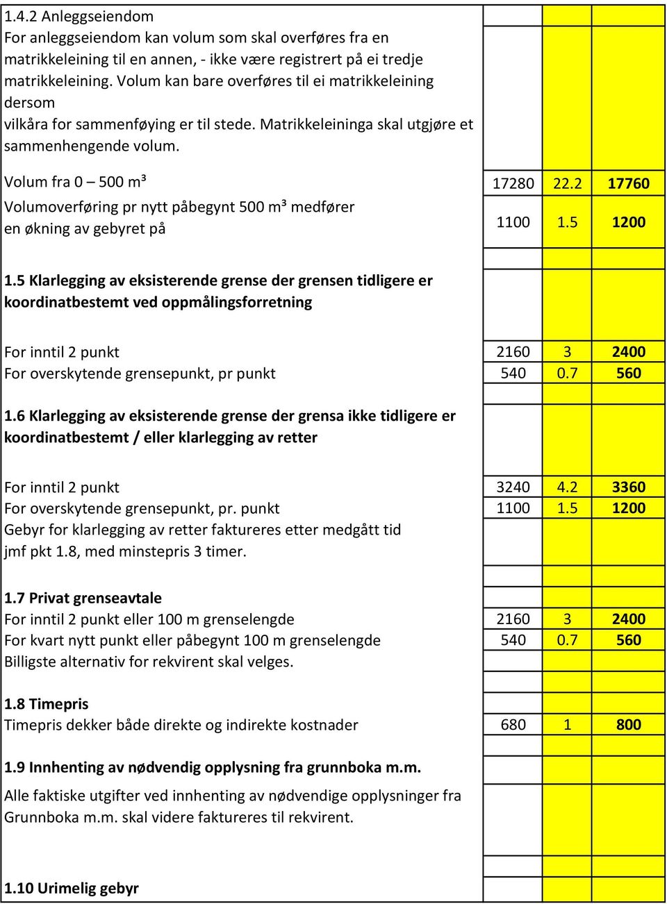 2 17760 Volumoverføring pr nytt påbegynt 500 m³ medfører en økning av gebyret på 1100 1.5 1200 1.