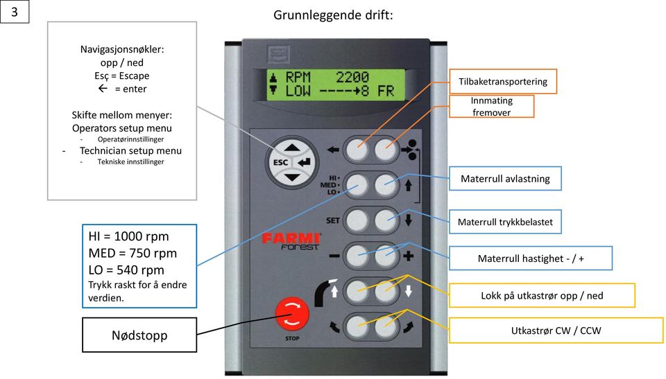 Innmating fremover Materrull avlastning HI = 1000 rpm MED = 750 rpm LO = 540 rpm Trykk raskt for å endre