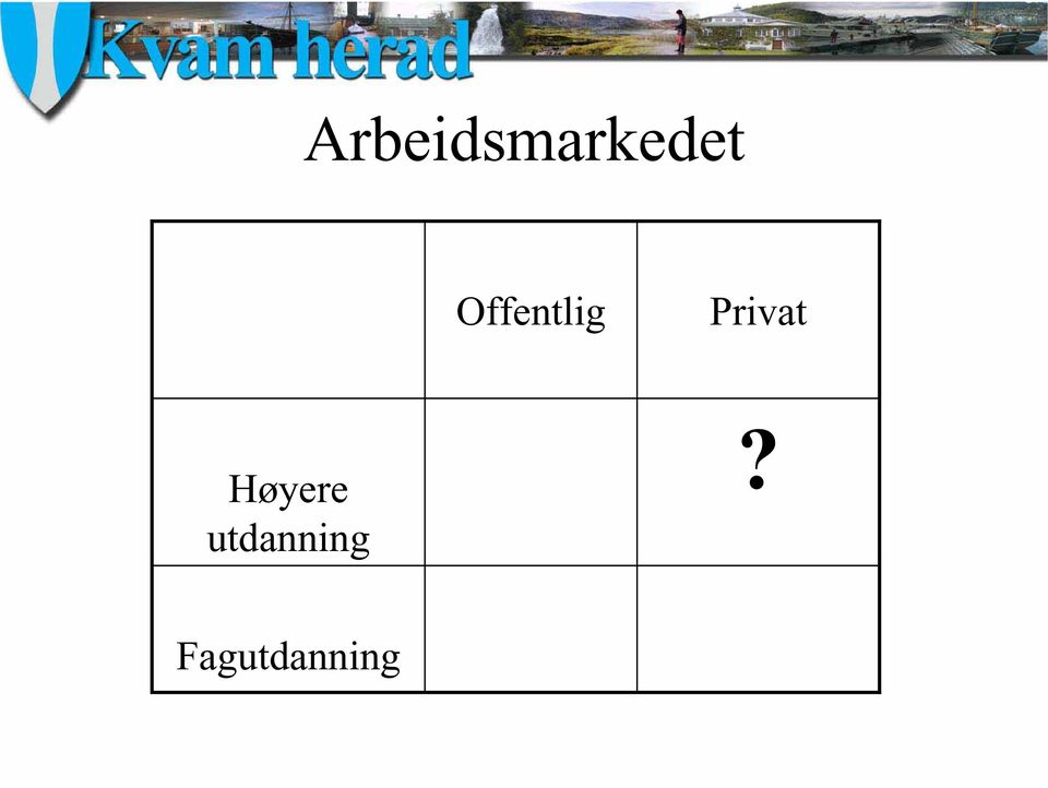 Privat Høyere