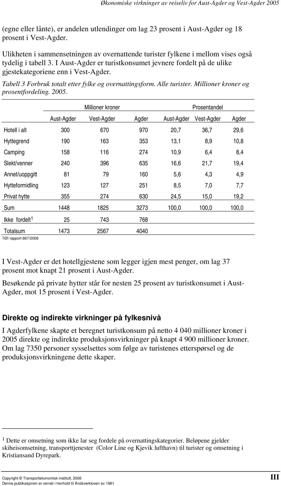 Tabell 3 Forbruk totalt etter fylke og overnattingsform. Alle turister. Millioner kroner og prosentfordeling. 2005.