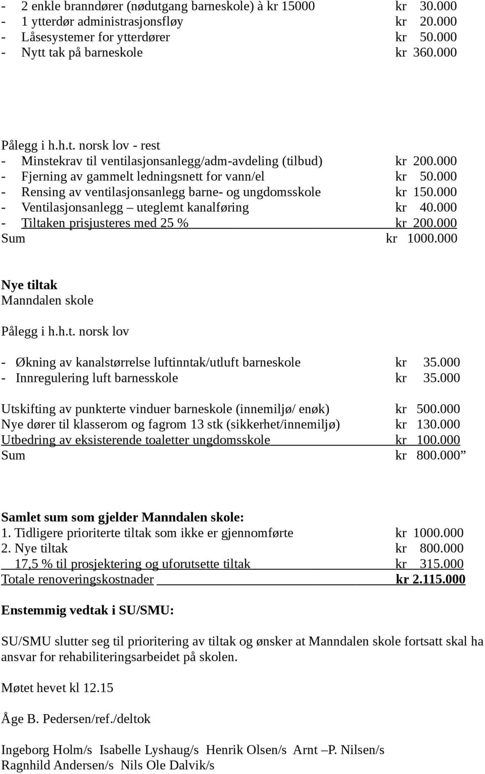 000 - Tiltaken prisjusteres med 25 % kr 200.000 Sum kr 1000.000 Nye tiltak Manndalen skole Pålegg i h.h.t. norsk lov - Økning av kanalstørrelse luftinntak/utluft barneskole kr 35.