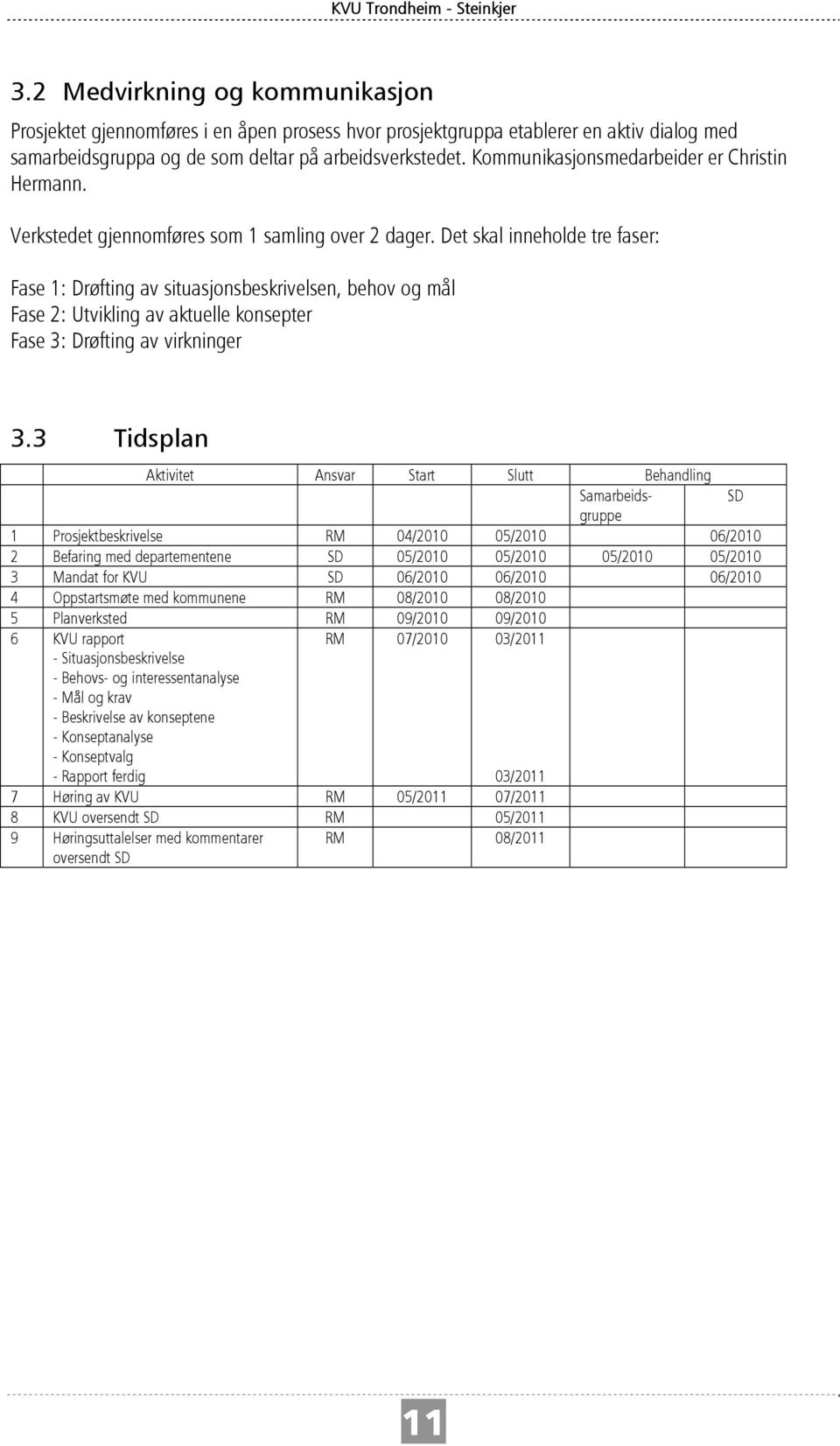 Det skal inneholde tre faser: Fase 1: Drøfting av situasjonsbeskrivelsen, behov og mål Fase 2: Utvikling av aktuelle konsepter Fase 3: Drøfting av virkninger 3.