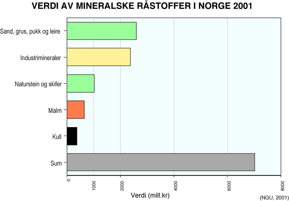 Naturstein og skifer Malm Kull Sum 1000