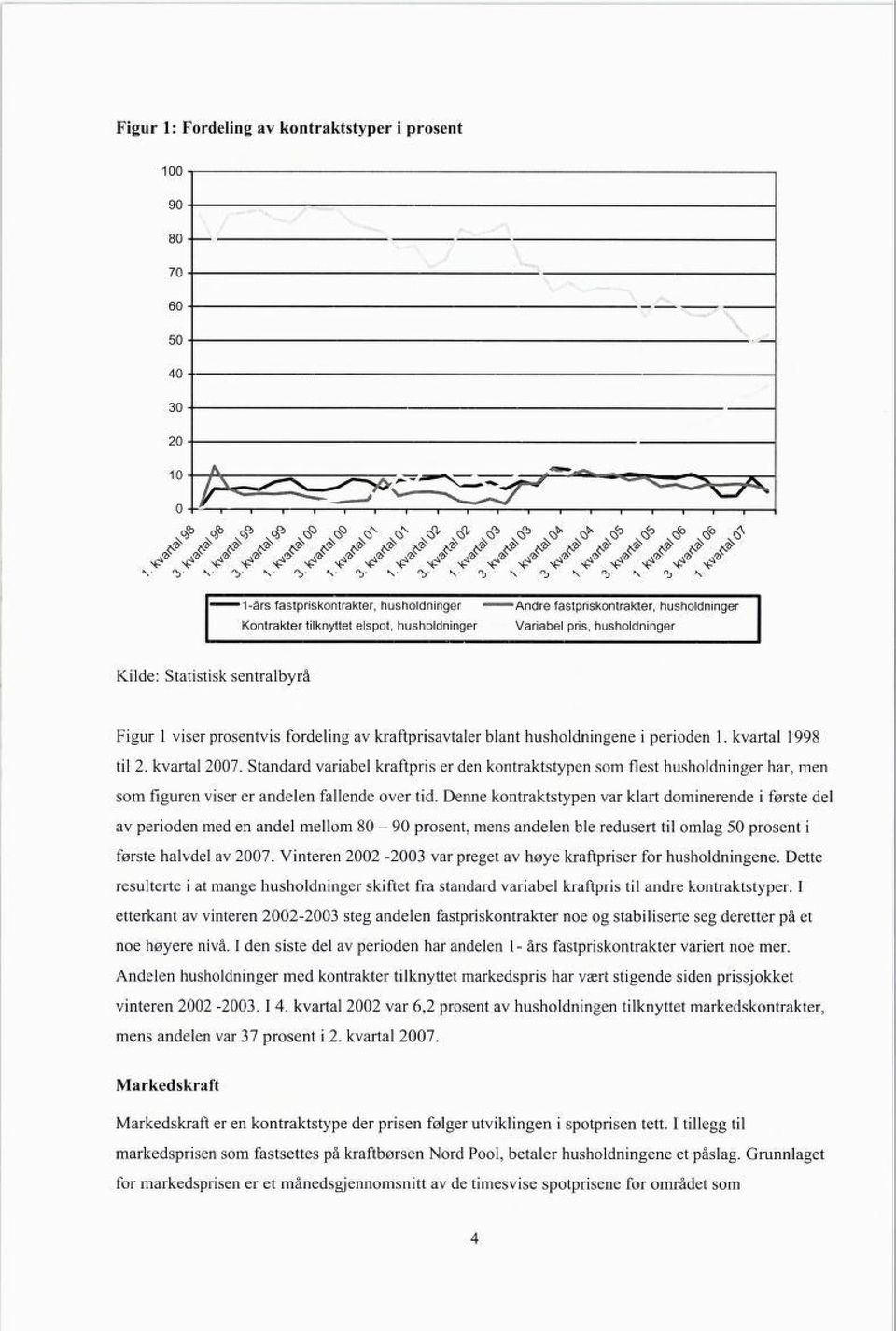 Denne kontraktstypen var klart dominerende i første del av perioden med en andel mellom 80-90 prosent, mens andelen ble redusert til omlag 50 prosent i første halvdel av 2007.