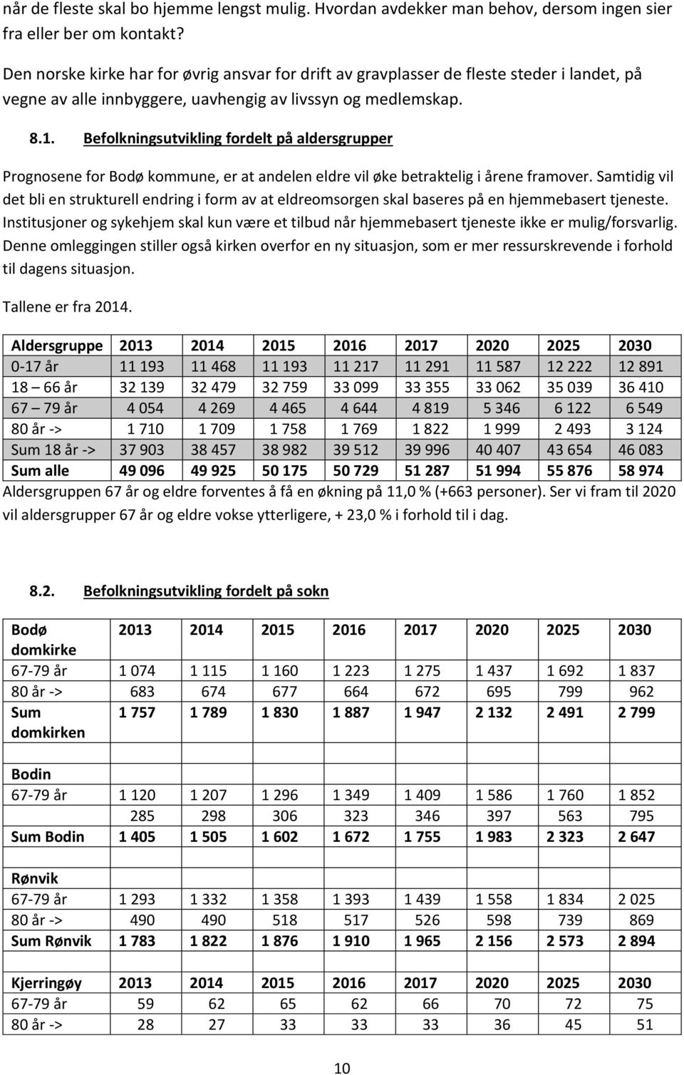Befolkningsutvikling fordelt på aldersgrupper Prognosene for Bodø kommune, er at andelen eldre vil øke betraktelig i årene framover.