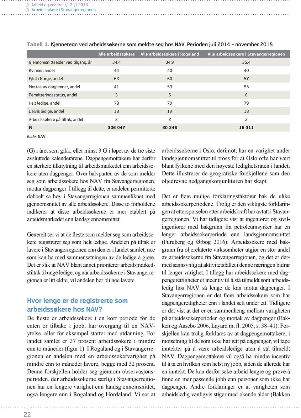 Norge, andel 63 60 57 Mottak av dagpenger, andel 41 53 55 Permitteringsstatus, andel 3 5 6 Helt ledige, andel 78 79 79 Delvis ledige, andel 18 19 18 Arbeidssøkere på tiltak, andel 3 2 2 N 306 047 30