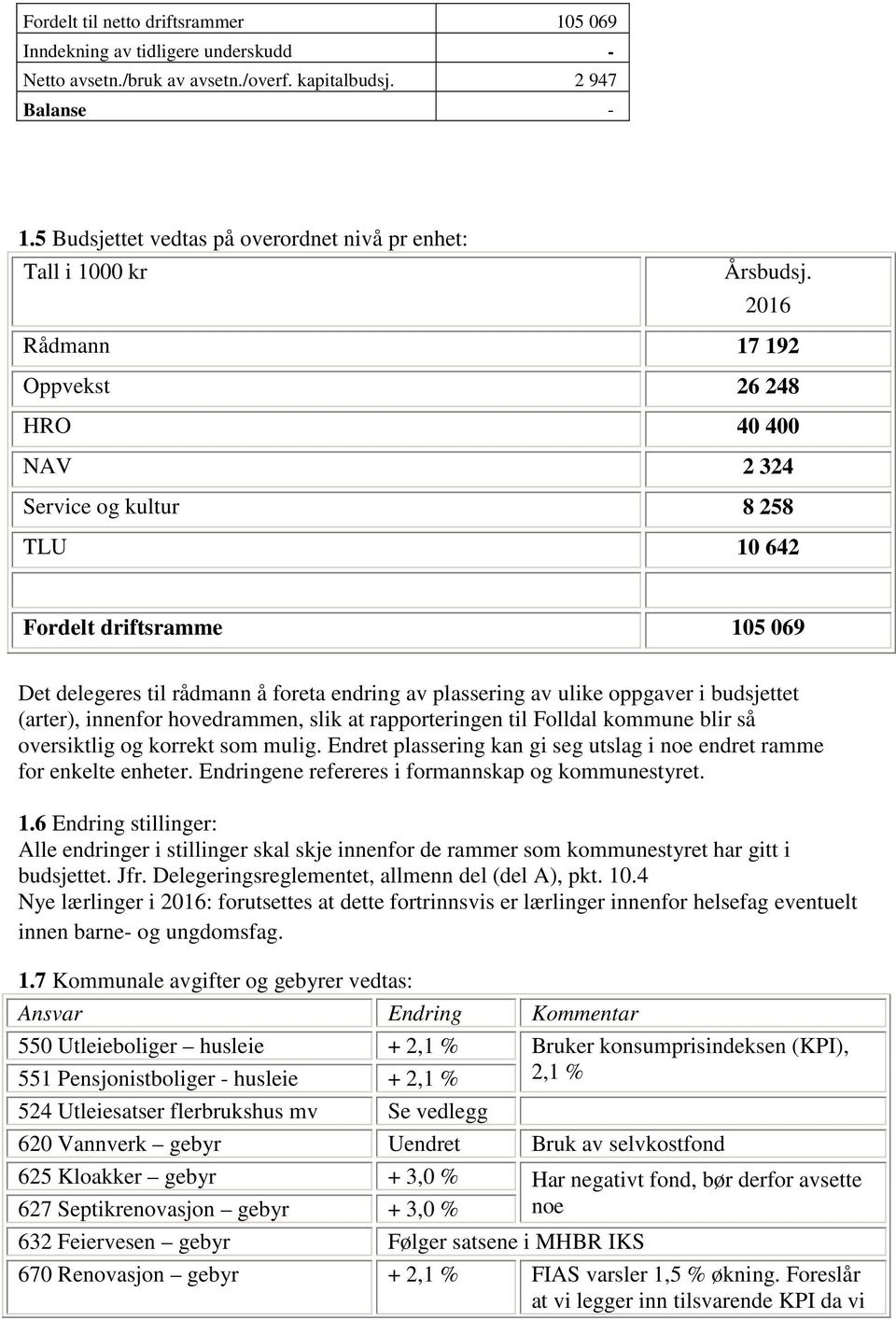 2016 Rådmann 17 192 Oppvekst 26 248 HRO 40 400 NAV 2 324 Service og kultur 8 258 TLU 10 642 Fordelt driftsramme 105 069 Det delegeres til rådmann å foreta endring av plassering av ulike oppgaver i