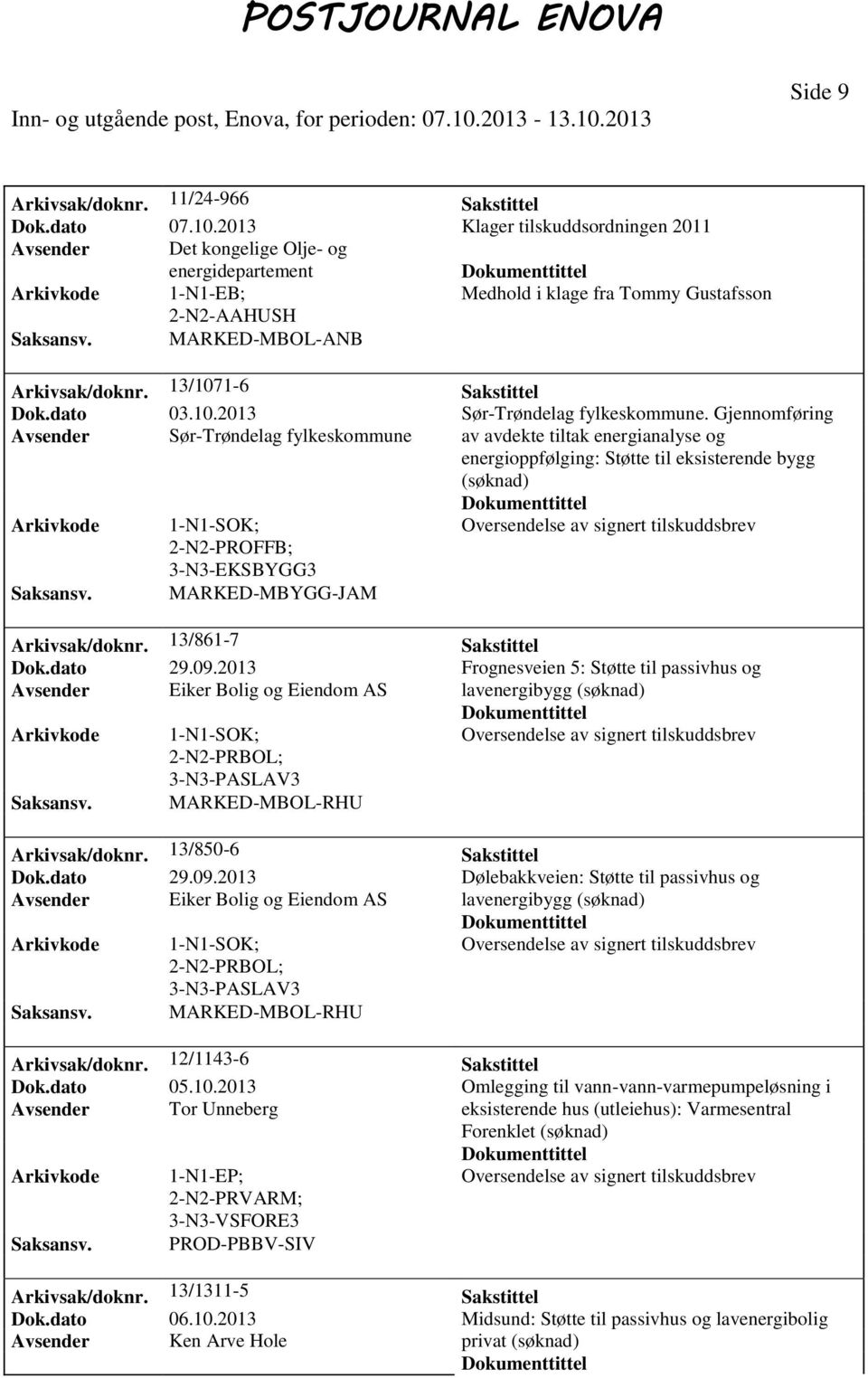 13/1071-6 Sakstittel Dok.dato 03.10.2013 Sør-Trøndelag fylkeskommune.