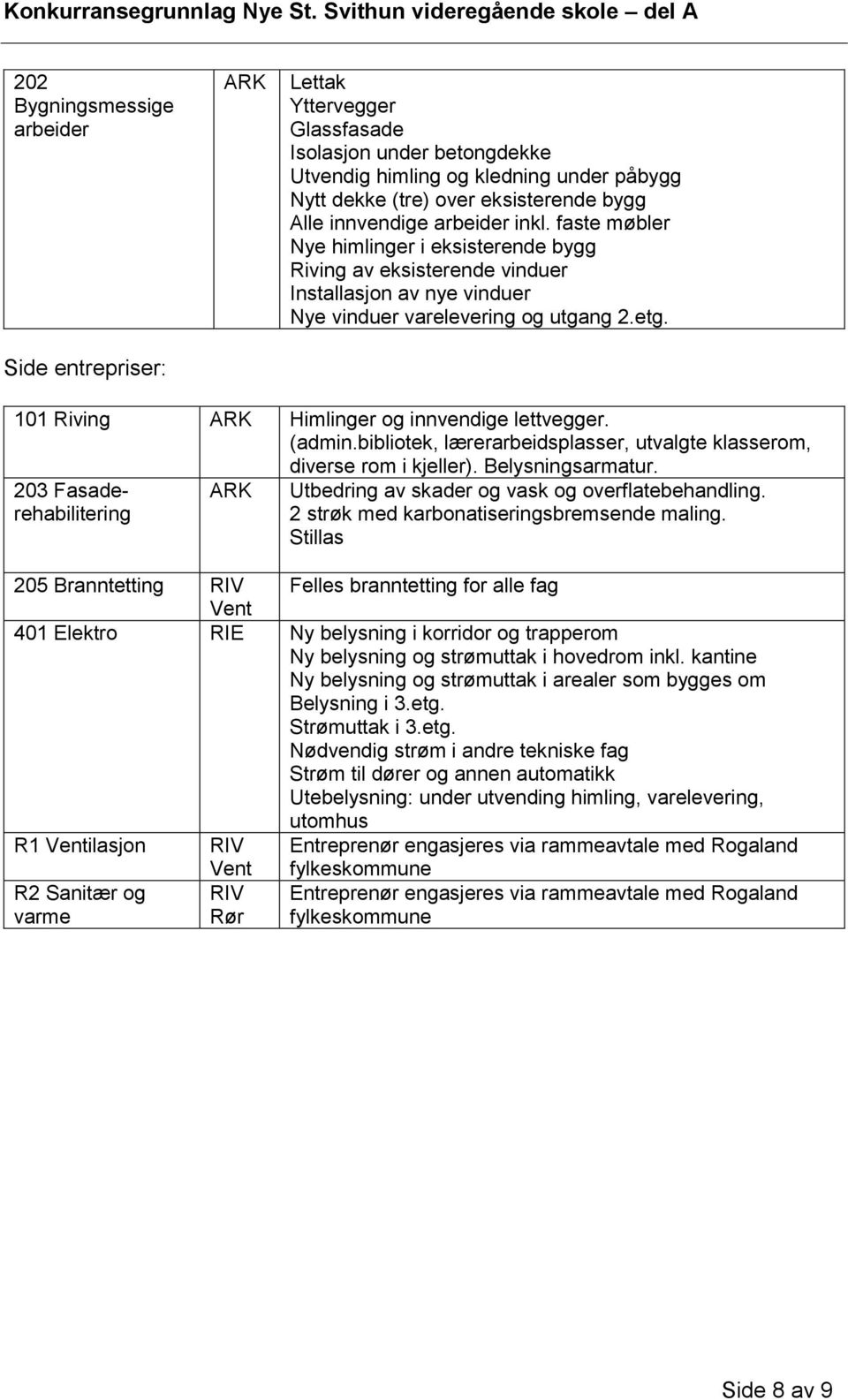 101 Riving ARK Himlinger og innvendige lettvegger. (admin.bibliotek, lærerarbeidsplasser, utvalgte klasserom, diverse rom i kjeller). Belysningsarmatur.