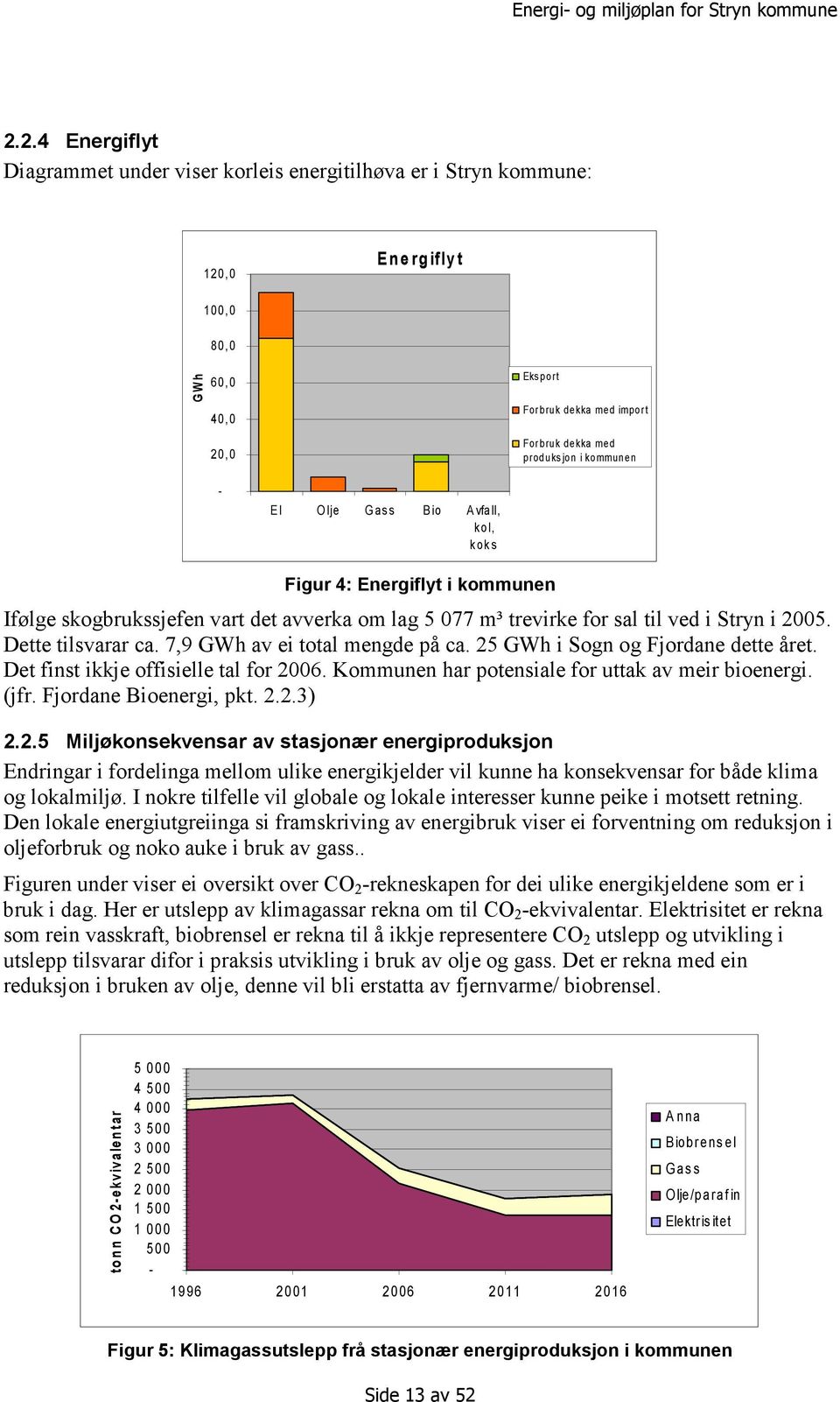 Dette tilsvarar ca. 7,9 GWh av ei total mengde på ca. 25 GWh i Sogn og Fjordane dette året. Det finst ikkje offisielle tal for 2006. Kommunen har potensiale for uttak av meir bioenergi. (jfr.
