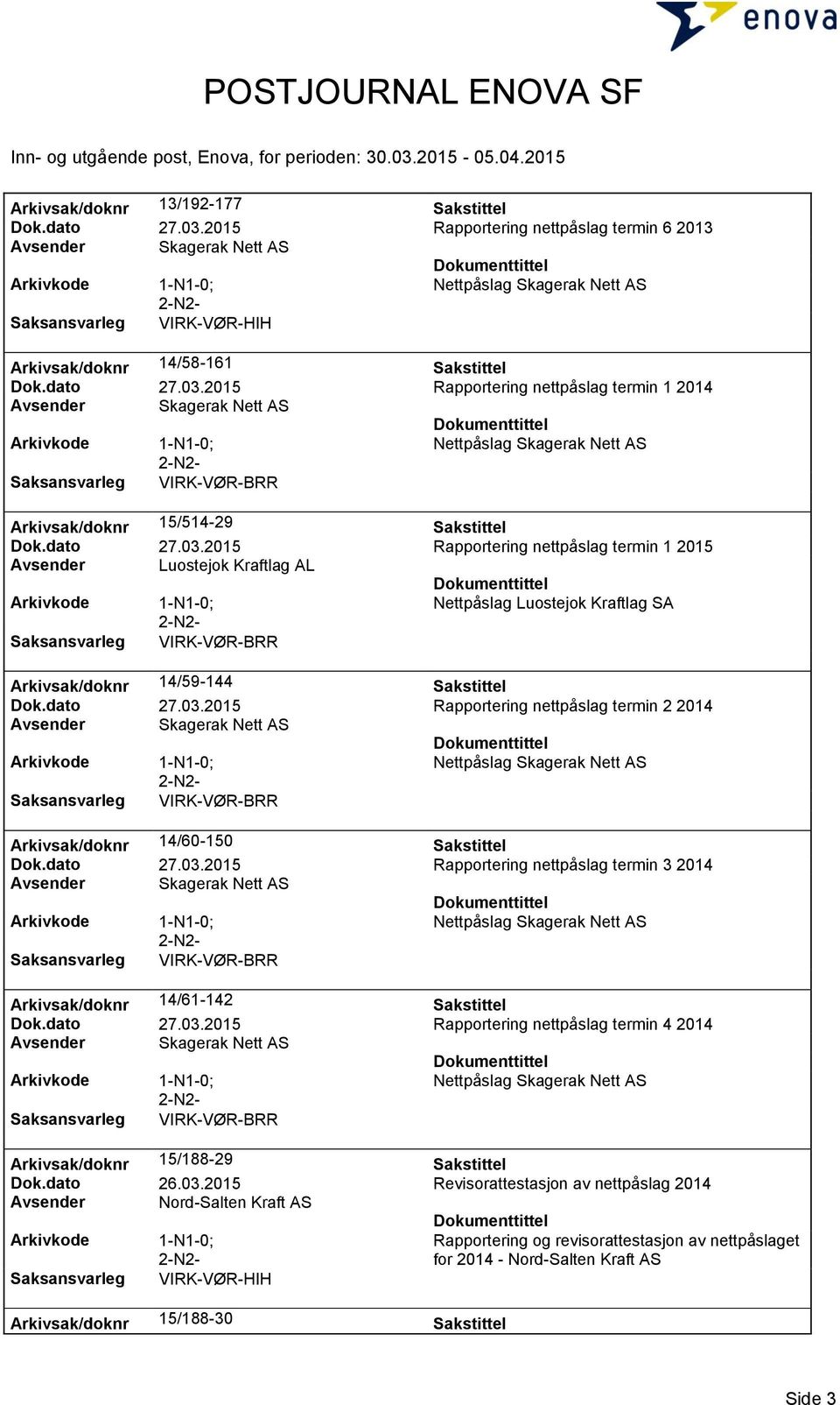 dato 27.03.