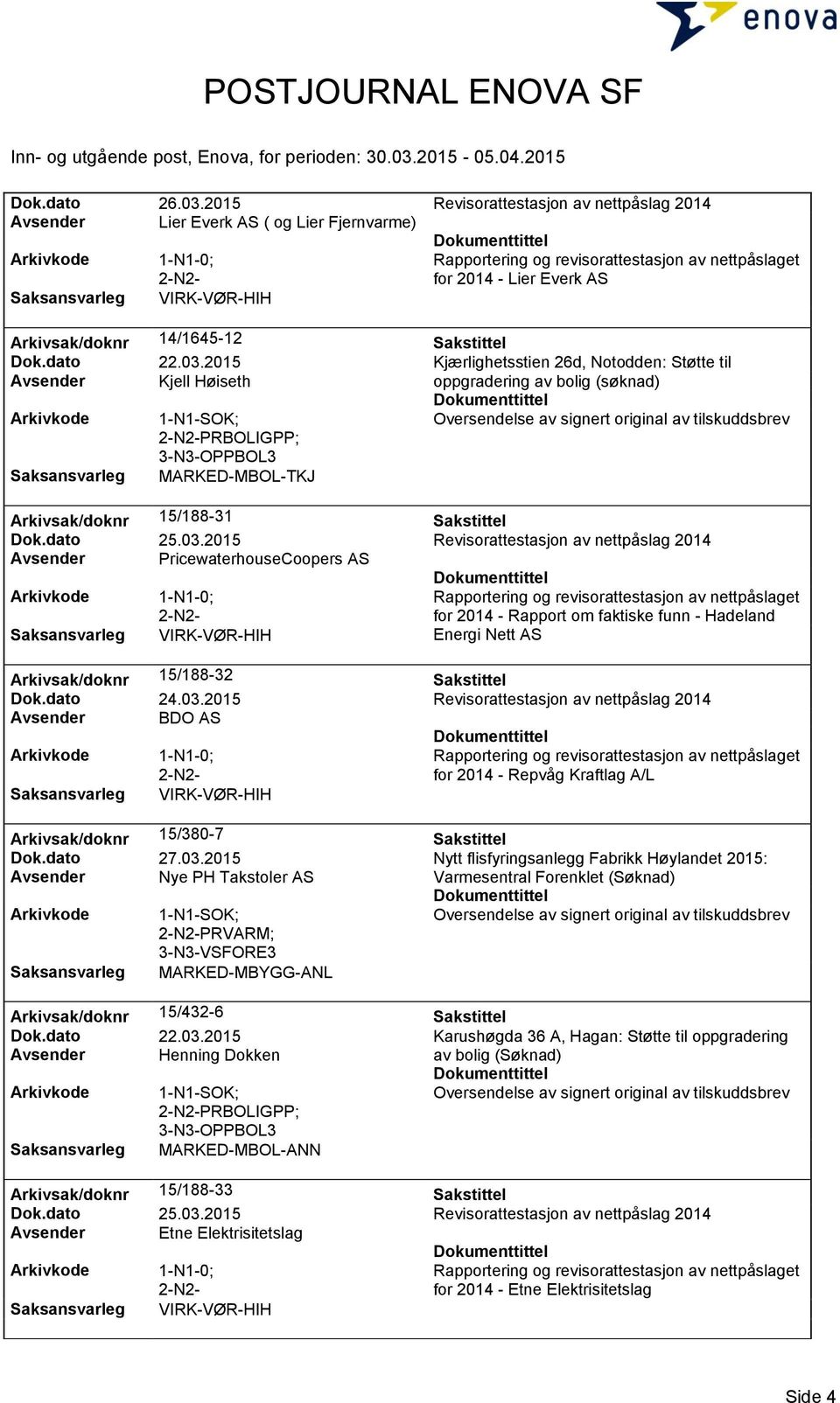 Arkivsak/doknr 15/188-31 Sakstittel Dok.dato 25.03.