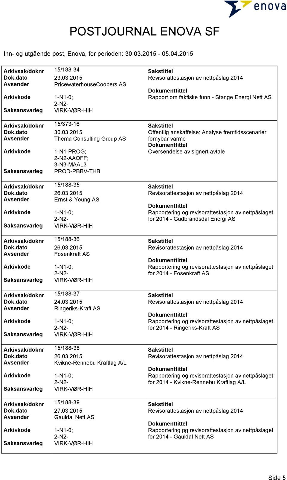 2015 Offentlig anskaffelse: Analyse fremtidsscenarier Avsender Thema Consulting Group AS fornybar varme Arkivkode 1-N1-PROG; Oversendelse av signert avtale AAOFF; 3-N3-MAAL3 Saksansvarleg