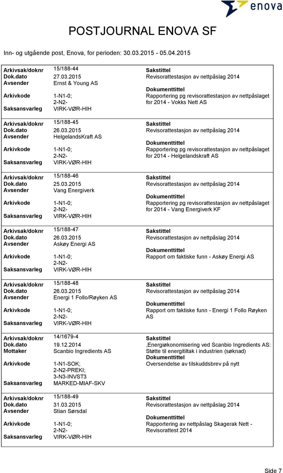 2015 Revisorattestasjon av nettpåslag 2014 Avsender Vang Energiverk for 2014 - Vang Energiverk KF Arkivsak/doknr 15/188-47 Sakstittel Avsender Askøy Energi AS Rapport om faktiske funn - Askøy Energi